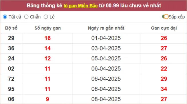 lô gan